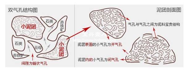 紫砂壺雙氣孔結構示意圖